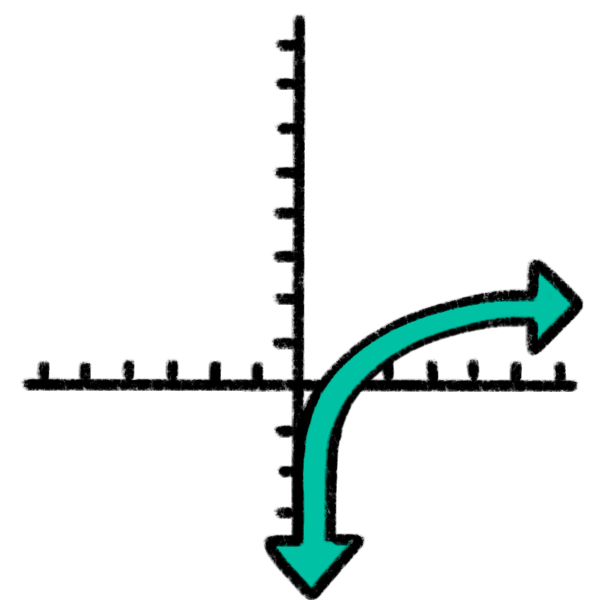 a graph with a curved teal line that goes upwards until a point, then swerves to the right. There are arrows on either end of the line. 